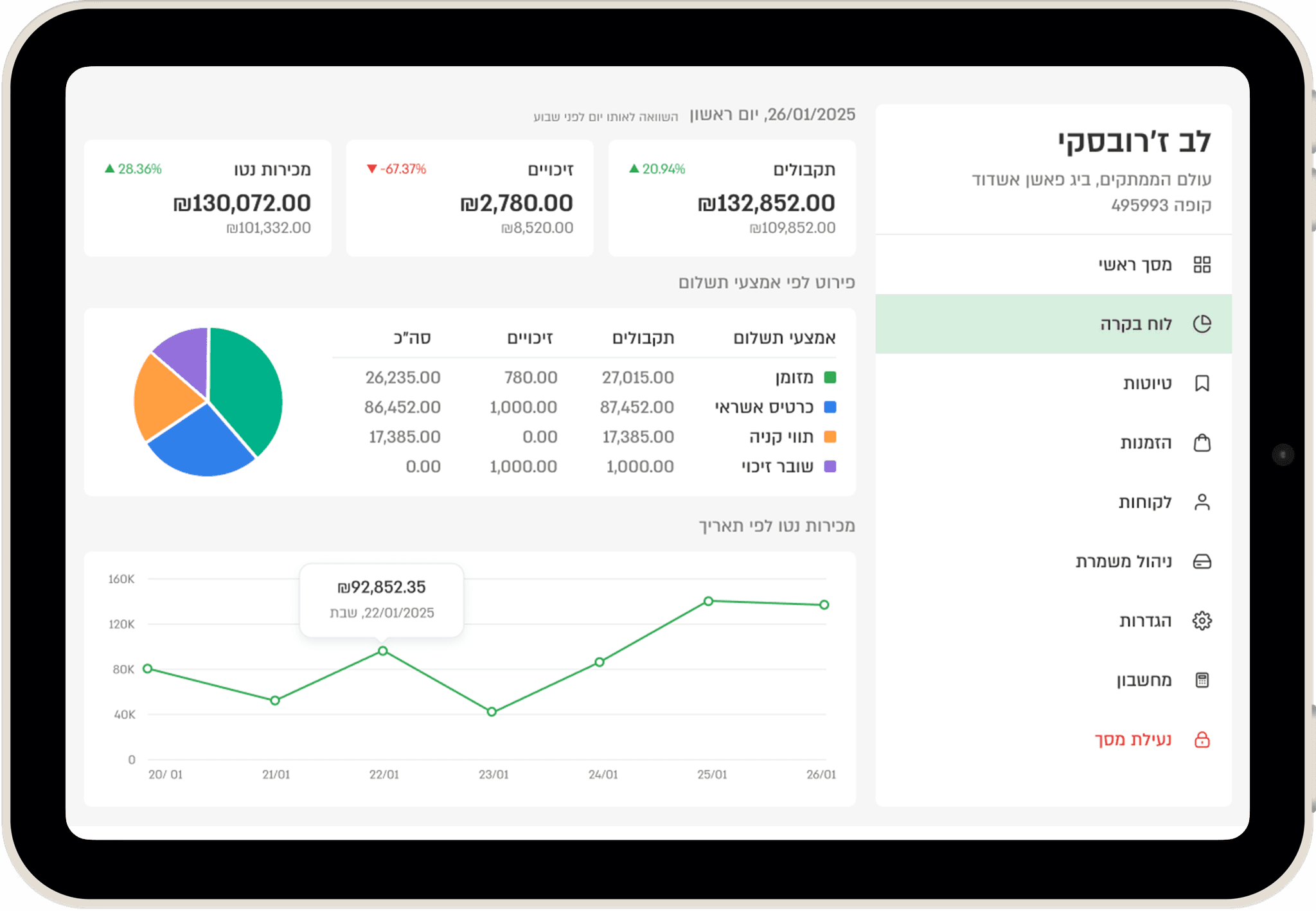 Tracking and Reports Management