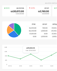 הקופה החכמה שמנהלת את החנות שלך