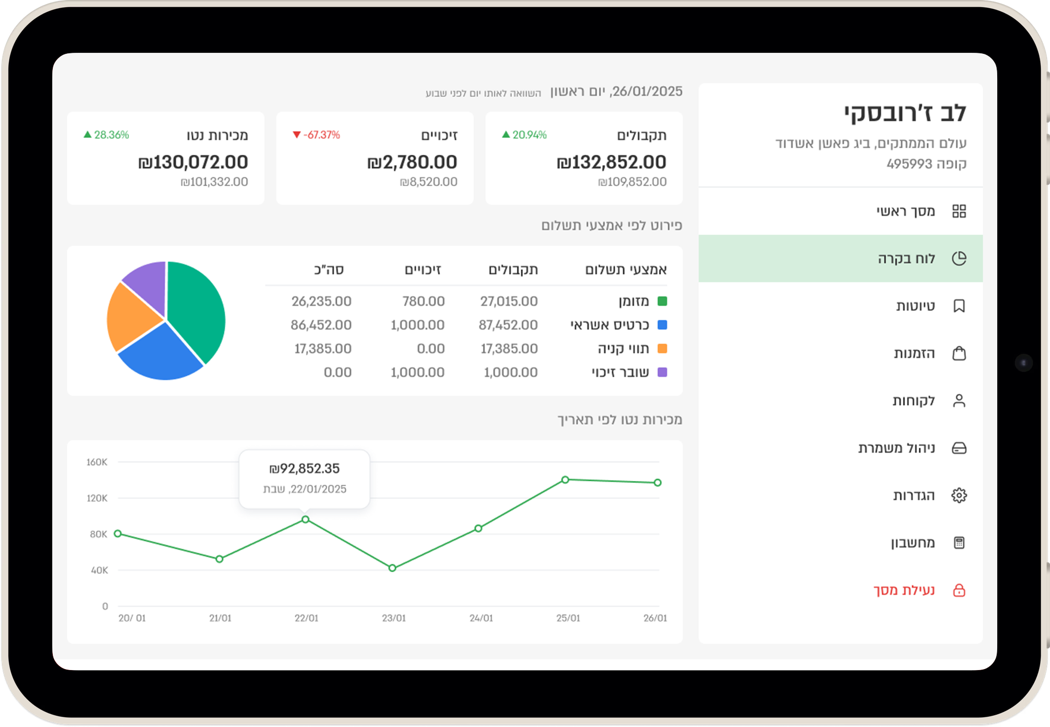 מעקב וניהול דוחות